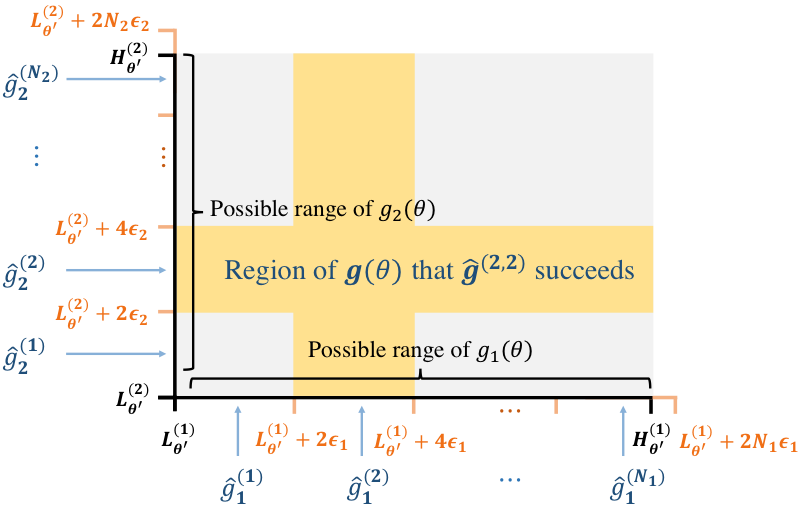 Guarding Multiple Secrets thumbnail